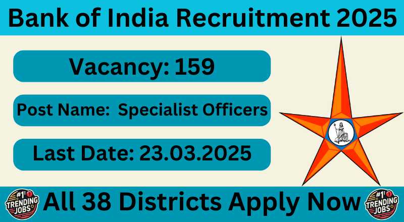 Bank of India Recruitment 2025