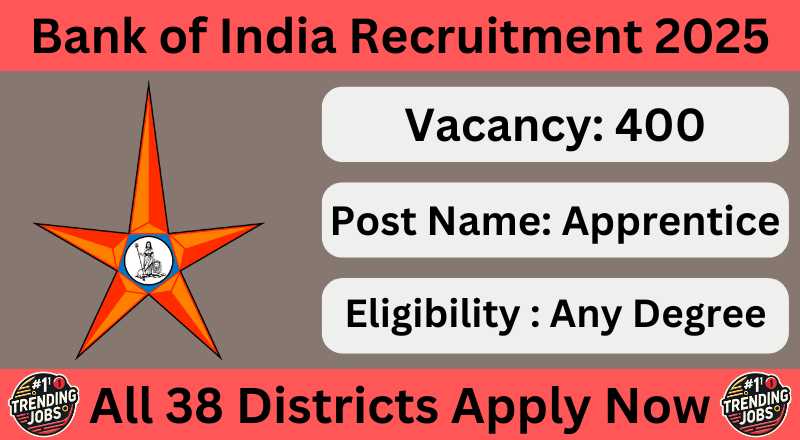 Bank of India Recruitment 2025