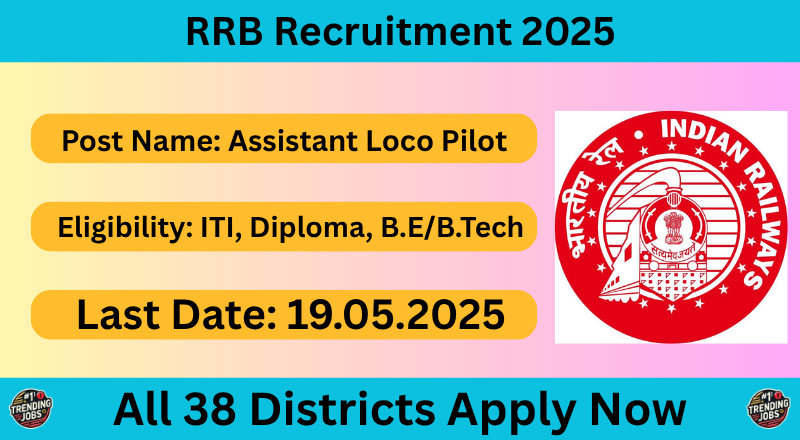 RRB Recruitment 2025