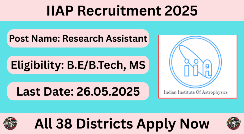 IIAP Recruitment 2025