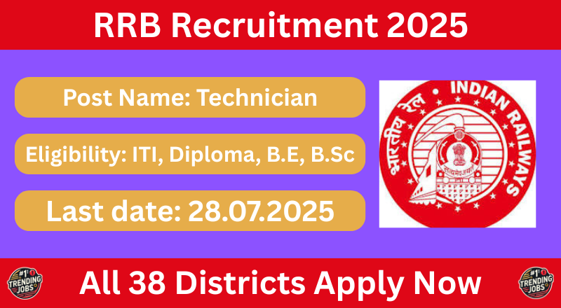 RRB Recruitment 2025