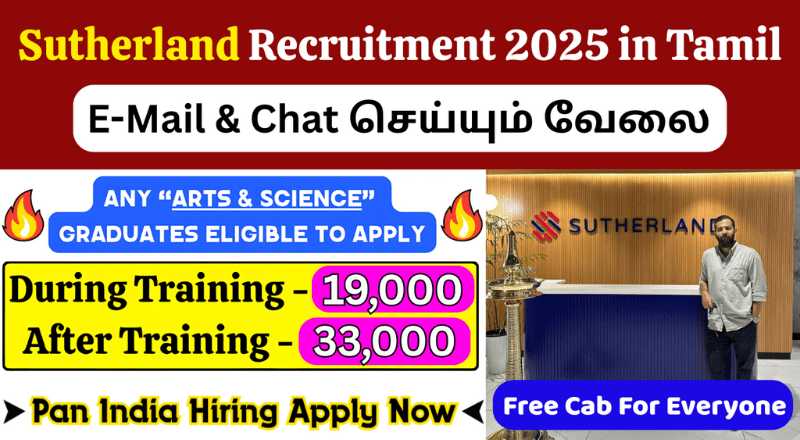 Sutherland Hiring Freshers in 2025