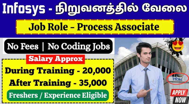 Infosys Recruitment For Freshers in 2025
