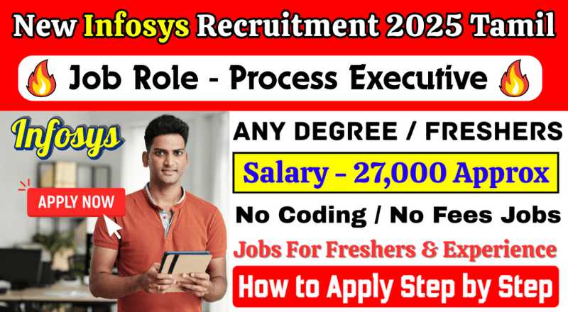 Infosys BPM Hiring For Process Executive in 2025