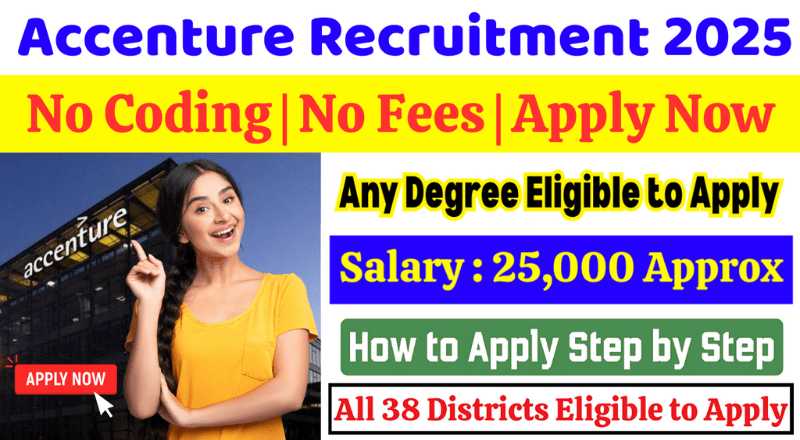 Accenture System and Application Services Associate Recruitment