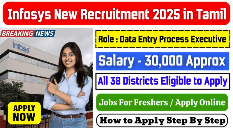 Infosys BPM Process Executive Recruitment 2025